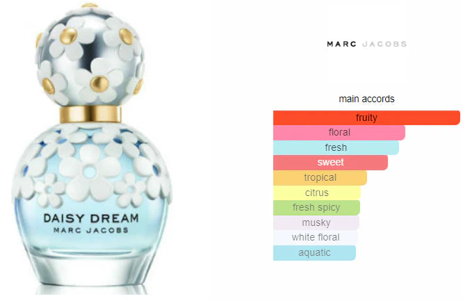 Marc Jacobs Daisy Dream Eau de Toilette 30ml – Fresh Floral & Soft Fruity Perfume for Women